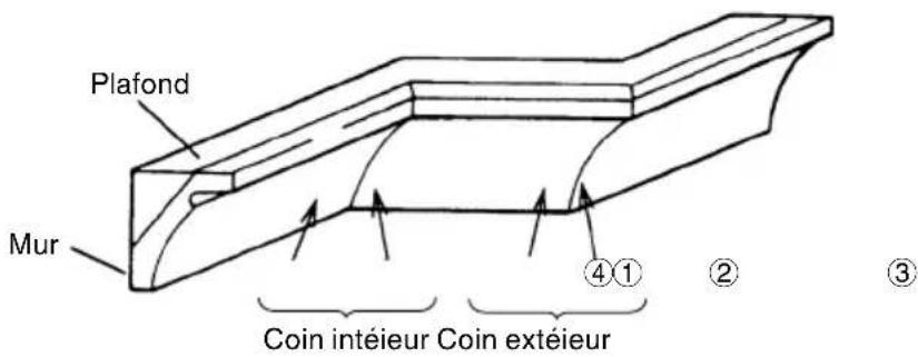 HiKOKI C10FSHC - Procedures de coupe de corniche complexe - 2