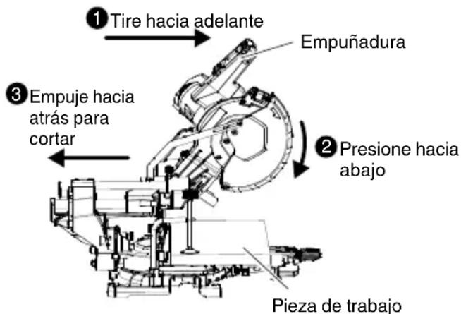 HiKOKI C10FSHC - Operación de conmutación - 4