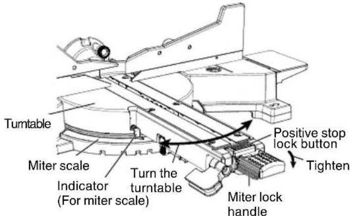 HiKOKI C10FSHC - Miter cutting procedures - 1