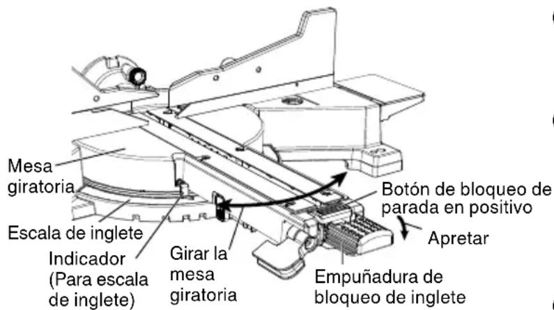 HiKOKI C10FSHC - Procedimientos de corte de inglete - 1
