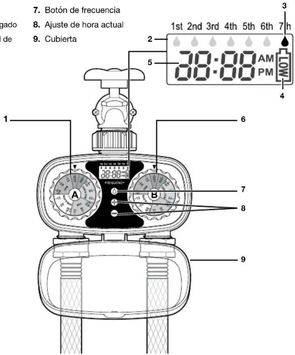 Aqua Joe AJ-ET2Z-AQU - Conozca su temporizador electrónico para riego - 1