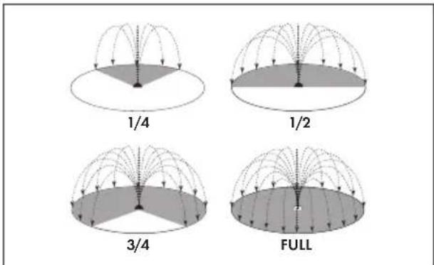 Aqua Joe AJ-6PSTB-RM - Coverage Control - 2