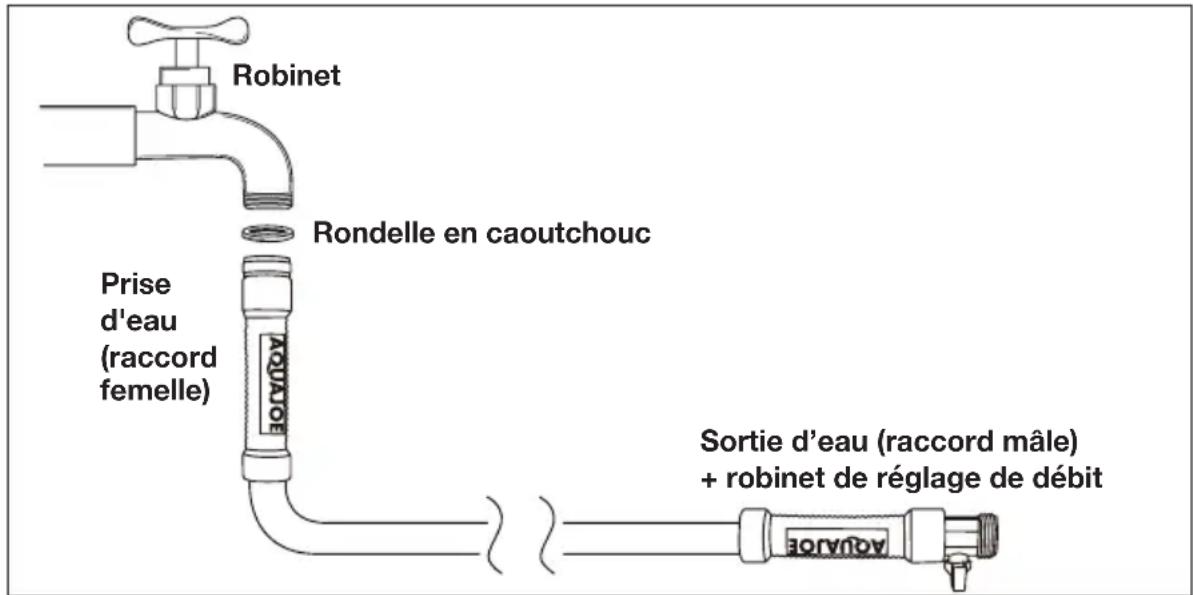 Aqua Joe AJSGH75-MAX - Données techniques - 1