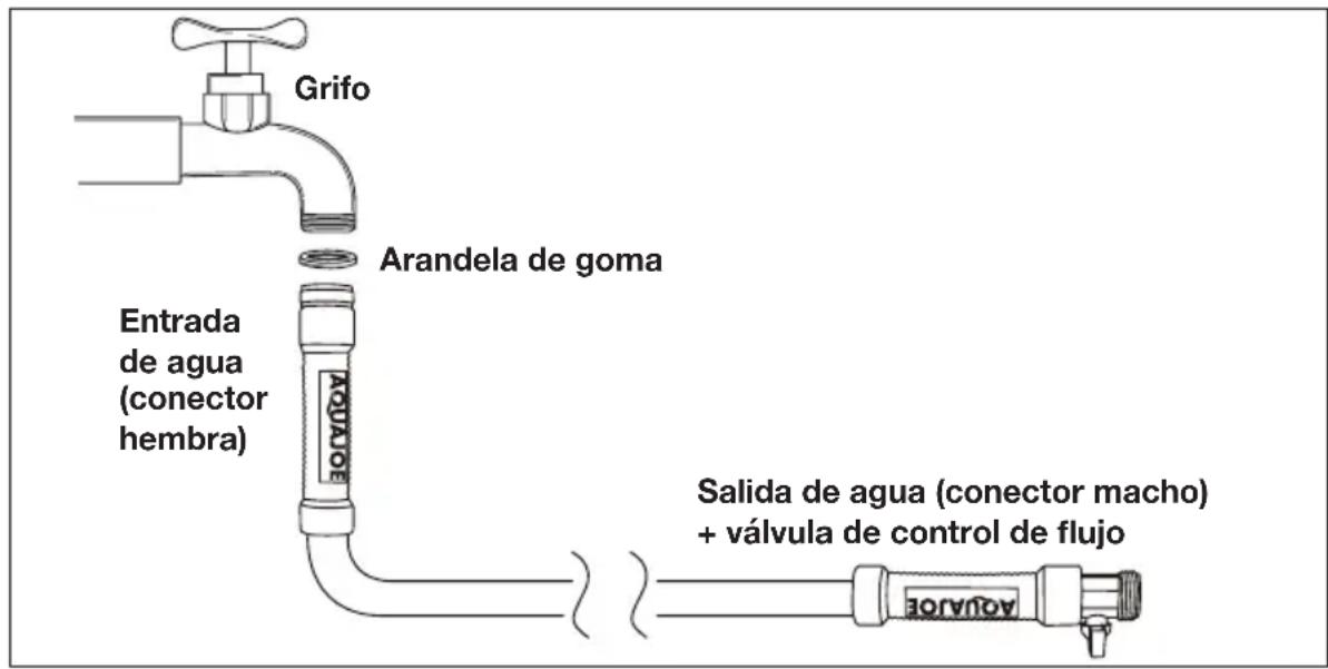 Aqua Joe AJSGH75-MAX - Datos técnicos - 1