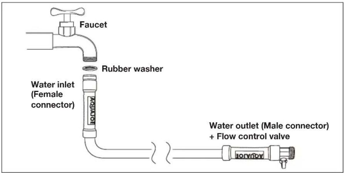 Aqua Joe AJSGH75-MAX - Technical Data - 1