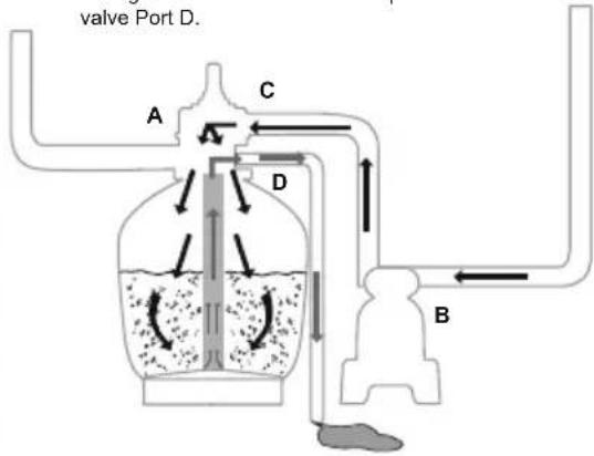 BESTWAY Power Steel Swim Vista 561AB - CONTROL VALVE FUNCTIONS - 8