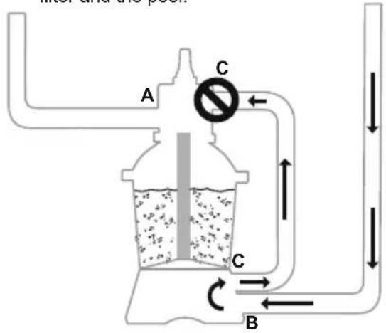 BESTWAY Hydrium 56586 - CONTROL VALVE FUNCTIONS - 5