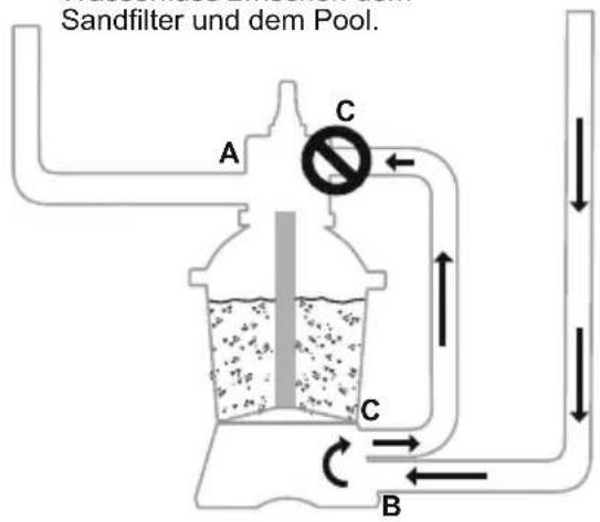 BESTWAY Hydrium 56586 - FUNKTIONEN DES STEUERVENTILS - 5