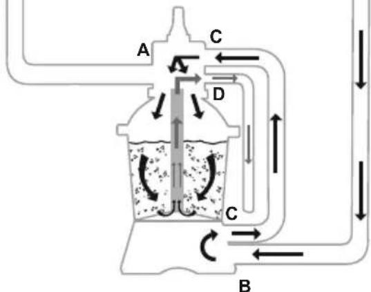 BESTWAY Hydrium 56586 - FUNZIONI DELLA VALVOLA DI CONTROLLO - 9