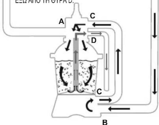 BESTWAY Hydrium 56586 - ΛΕΙΤΟΥΡΓΙΕΣ ΒΑΛΒΙΔΑΣ ΕΛΕΓΧΟΥ - 9
