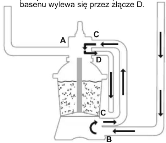BESTWAY Hydrium 56586 - FUNKCJE ZAWORU KONTROLNEGO - 11