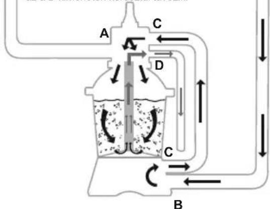 BESTWAY Hydrium 56586 - A SZABÁLYOZÓ SZELEP BEÁLLÍTÁSAI - 9