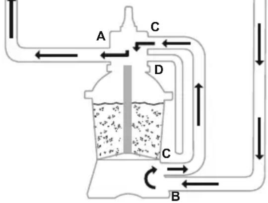 BESTWAY Hydrium 56586 - ΛΕΙΤΟΥΡΓΙΕΣ ΒΑΛΒΙΔΑΣ ΕΛΕΓΧΟΥ - 13