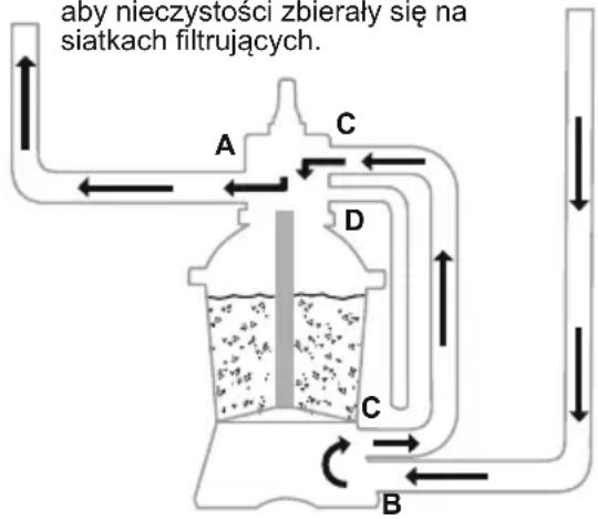 BESTWAY Hydrium 56586 - FUNKCJE ZAWORU KONTROLNEGO - 13