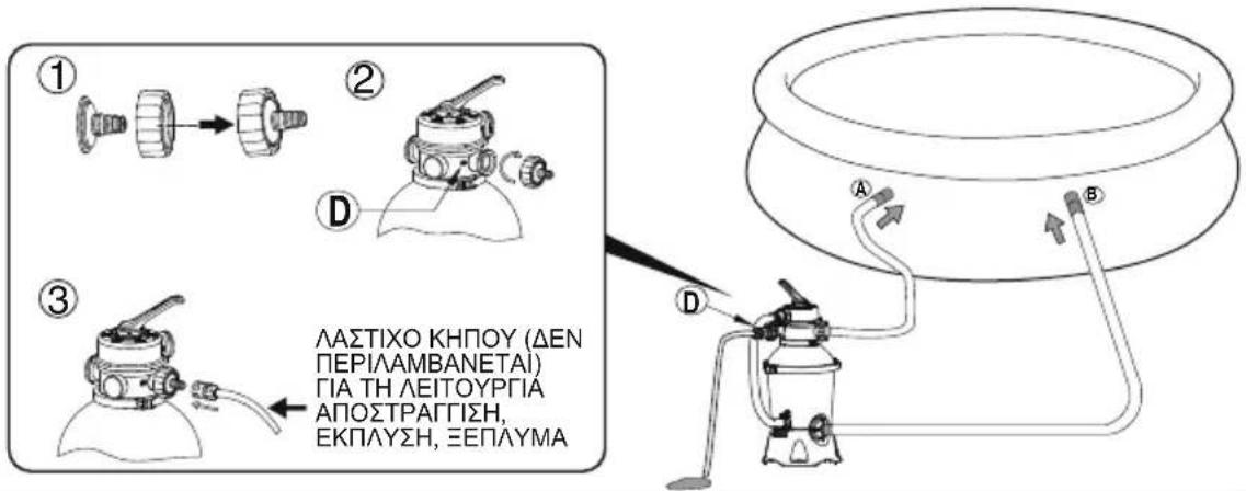 BESTWAY Hydrium 56586 - ΤΟΠΟΘΕΤΗΣΤΕ ΩΣ ΦΙΛΤΡΟ ΤΗΝ ΕΙΔΙΚΗ ΔΙΑΤΟΜΙΚΗ ΑΜΜΟ ΒΑΘΙΑΣ ΕΚΤΑΣΗΣ/FLOWCLEAR™ POLYSPHERE. - 11