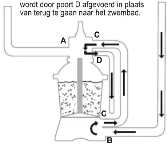 BESTWAY Hydrium 56586 - FUNCTIES VAN DE REGELKLEP - 11