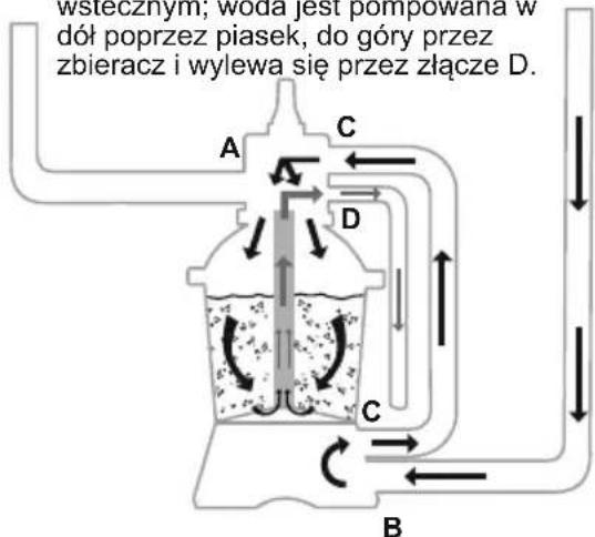 BESTWAY Hydrium 56586 - FUNKCJE ZAWORU KONTROLNEGO - 9