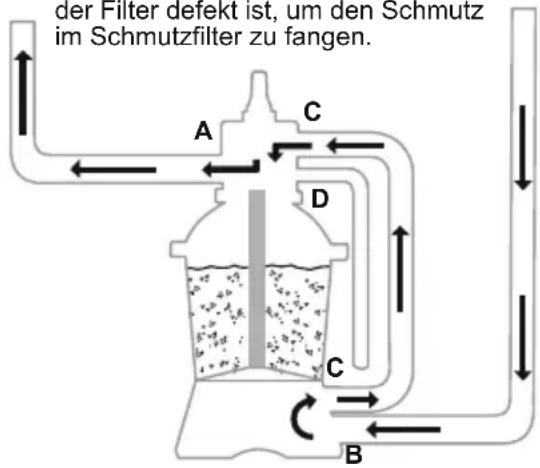 BESTWAY Hydrium 56586 - FUNKTIONEN DES STEUERVENTILS - 13