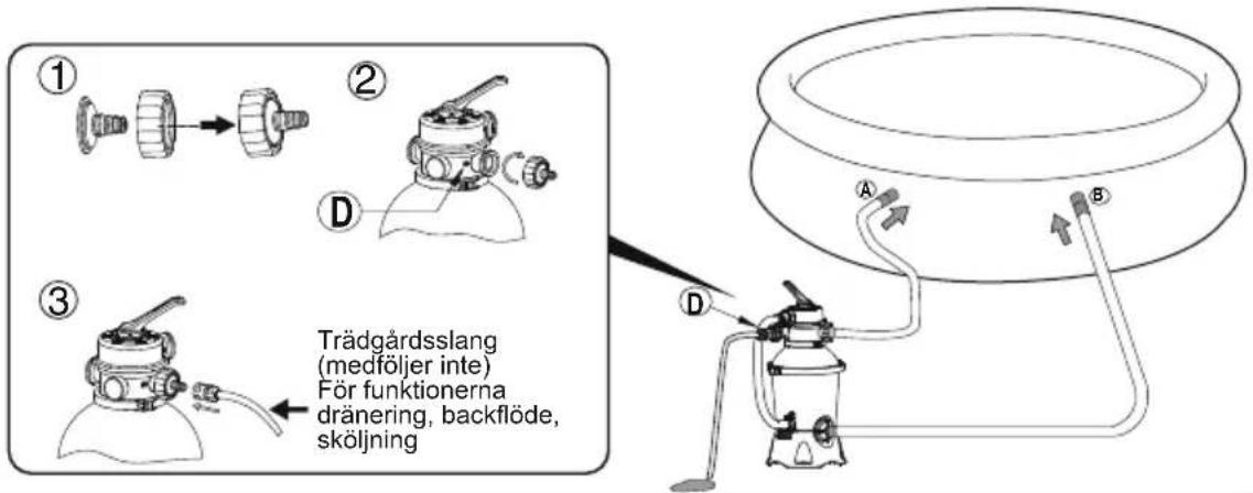 BESTWAY Hydrium 56586 - MONTERING (Du kommer att behöva en skruvmejsel.) - 13