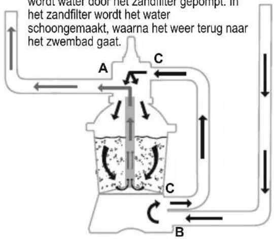BESTWAY Hydrium 56586 - FUNCTIES VAN DE REGELKLEP - 3