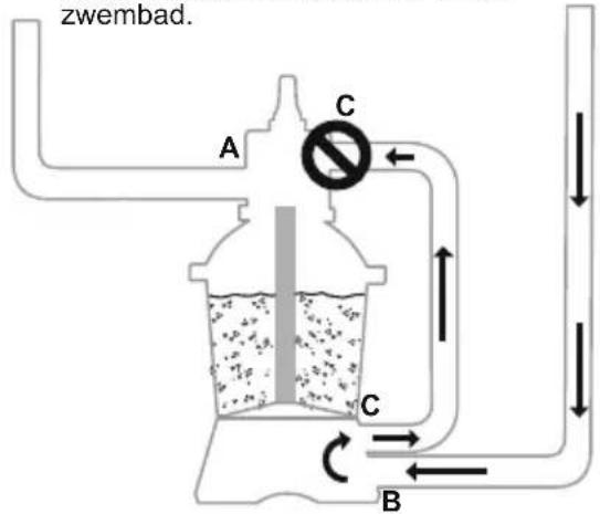 BESTWAY Hydrium 56586 - FUNCTIES VAN DE REGELKLEP - 5
