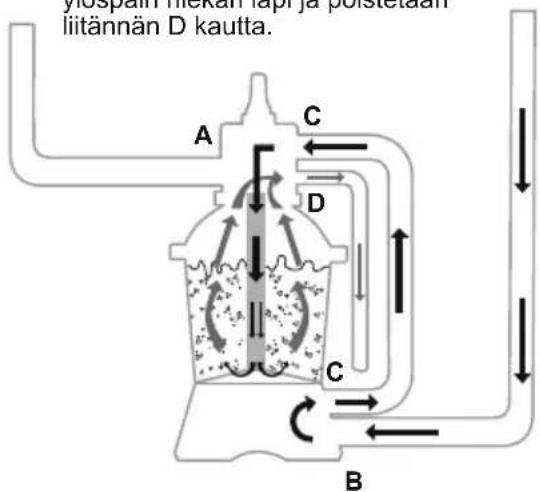 BESTWAY Hydrium 56586 - CSÄÄTÖVENTTIILIN YLEISKATSAUS - 7