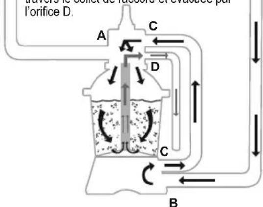 BESTWAY Hydrium 56586 - FONCTIONS DE LA SOUPAPE DE RÉGLAGE - 9