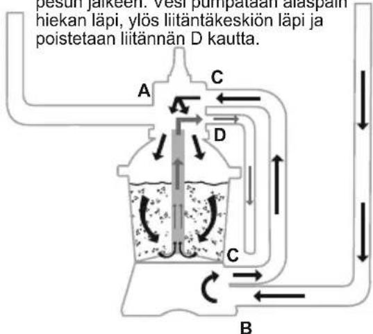 BESTWAY Hydrium 56586 - CSÄÄTÖVENTTIILIN YLEISKATSAUS - 9