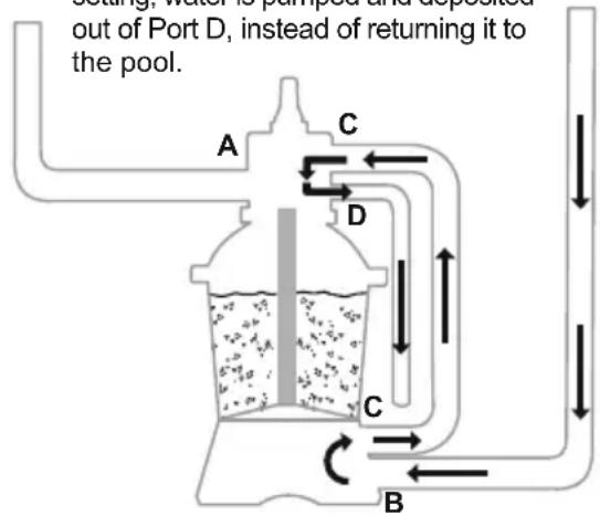 BESTWAY Hydrium 56586 - CONTROL VALVE FUNCTIONS - 11