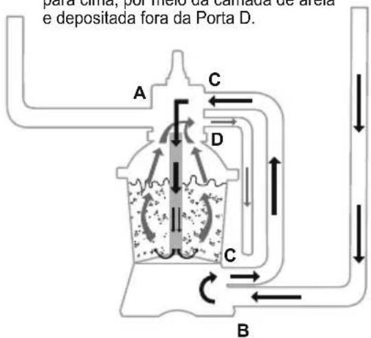 BESTWAY Hydrium 56586 - VISÃO GERAL DA VÁLVULA DE CONTROLE - 7