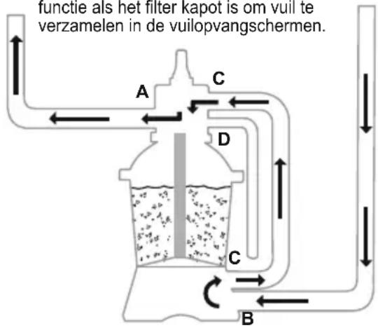 BESTWAY Hydrium 56586 - FUNCTIES VAN DE REGELKLEP - 13