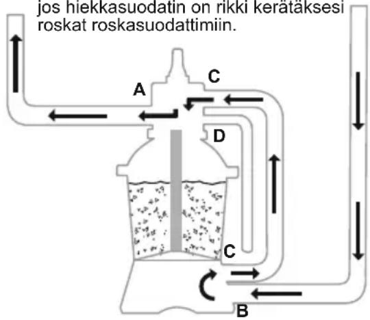 BESTWAY Hydrium 56586 - CSÄÄTÖVENTTIILIN YLEISKATSAUS - 13