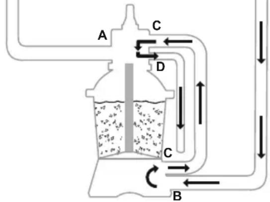 BESTWAY Hydrium 56586 - FUNKTIONEN DES STEUERVENTILS - 11