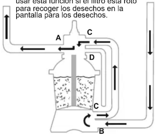 BESTWAY Hydrium 56586 - FUNCIONES DE LA VÁLVULA DE CONTROL - 13