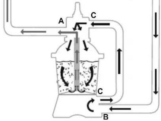 BESTWAY Hydrium 56586 - CONTROL VALVE FUNCTIONS - 3