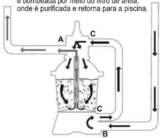 BESTWAY Hydrium 56586 - VISÃO GERAL DA VÁLVULA DE CONTROLE - 3
