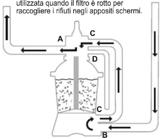 BESTWAY Hydrium 56586 - FUNZIONI DELLA VALVOLA DI CONTROLLO - 13