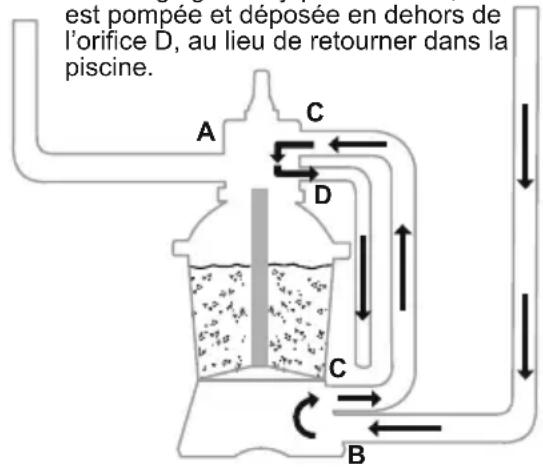 BESTWAY Hydrium 56586 - FONCTIONS DE LA SOUPAPE DE RÉGLAGE - 11