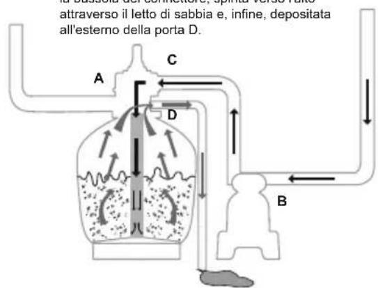 BESTWAY Hydrium 56369 - FUNZIONI DELLA VALVOLA DI CONTROLLO - 6
