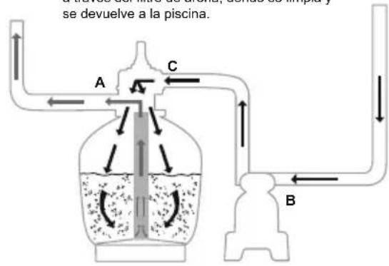 BESTWAY Hydrium 56369 - FUNCIONES DE LA VÁLVULA DE CONTROL - 2