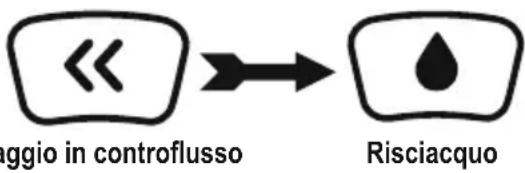 BESTWAY Hydrium 56369 - ATTENZIONE: IL FILTRO A SABBIA NON DEVE FUNZIONARE A SECCO - 1