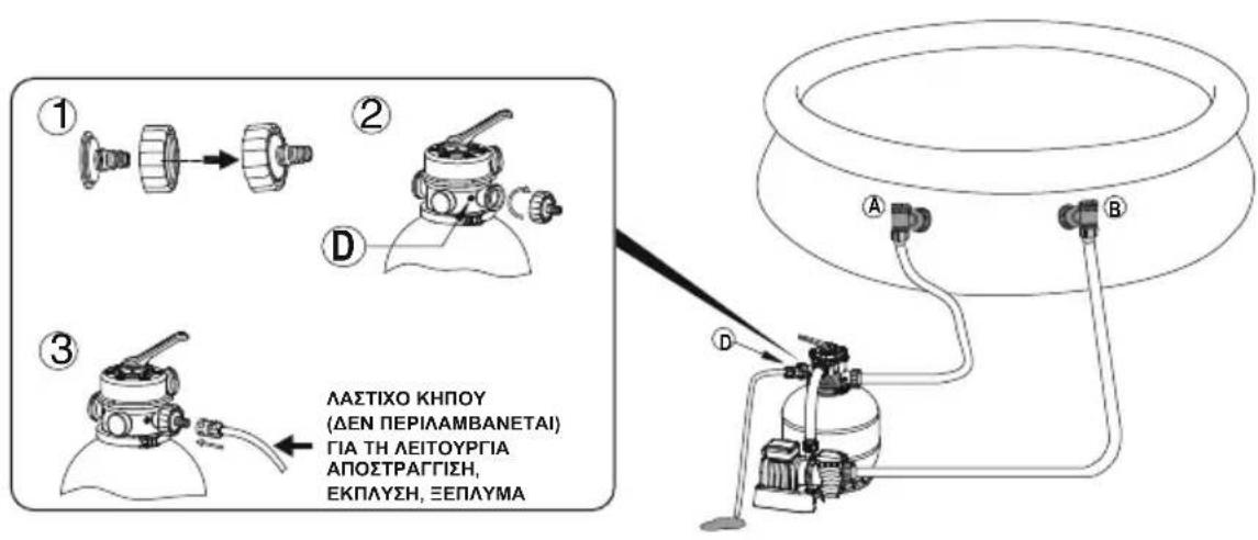 BESTWAY Hydrium 56369 - ΣΥΝΑΡΜΟΛΟΓΗΣΗ - 1