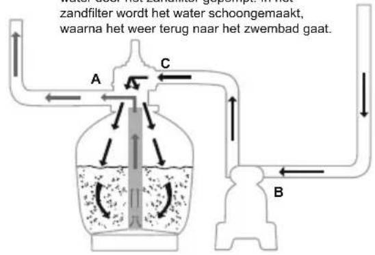 BESTWAY Hydrium 56369 - FUNCTIES VAN DE REGELKLEP - 2