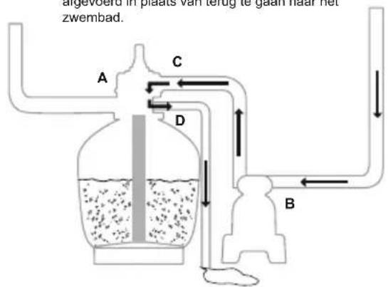 BESTWAY Hydrium 56369 - FUNCTIES VAN DE REGELKLEP - 10