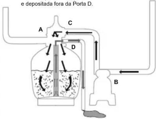 BESTWAY Hydrium 56369 - FUNÇÕES DA VÁLVULA DE CONTROLE - 8
