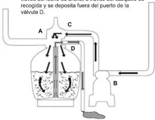 BESTWAY Hydrium 56369 - FUNCIONES DE LA VÁLVULA DE CONTROL - 8