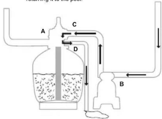BESTWAY Hydrium 56369 - CONTROL VALVE FUNCTIONS - 10
