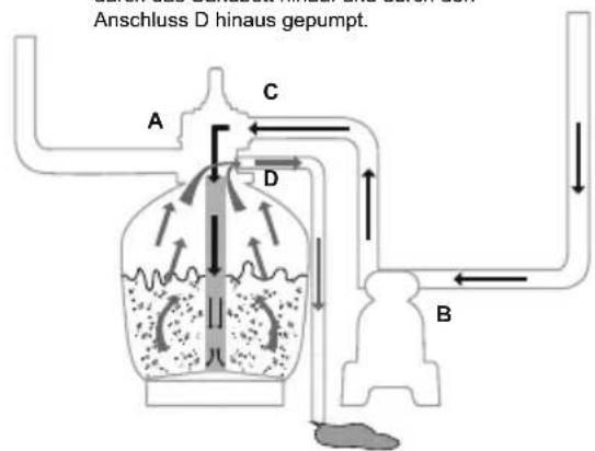 BESTWAY Hydrium 56369 - FUNKTIONEN DES STEUERVENTILS - 6