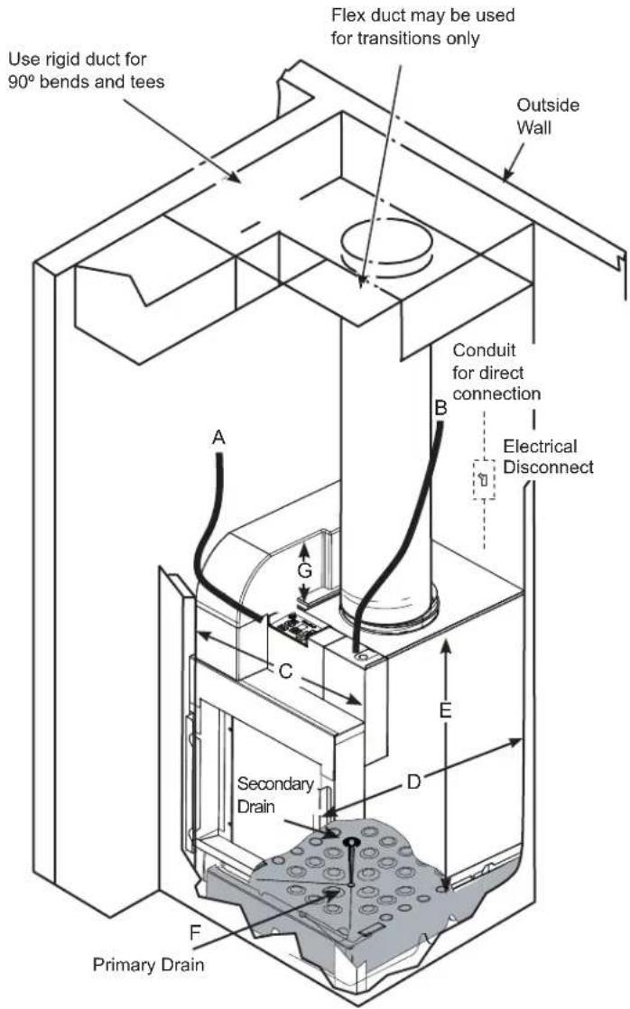 GE AZ9VH12DBM - IMPORTANT: Plan and locate plenum, drains and thermostat cable carefully to avoid interference. Hard-to-reach locations will make installation and service difficult! - 1