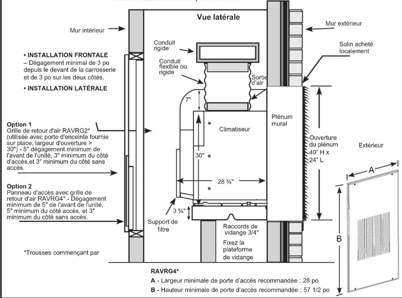 Muir intérieur • INSTALLATION FRONTALE - Dégagement minimal de 3 po depuis le devant de la carrosserie et de 3 po sur les deux côtés. • INSTALLATION LATÉRALE Option 1 Grille de retour d'air RAVRG2* (utilisée avec porte d'enceinte fournie sur place, largeur d'ouverture > 30") - 5" dégagement minimum de l'avant de l'unité, 3" minimum du côté d'accès, et 3" minimum du côté sans accès. Option 2 Panneau d'accès avec grille de retour d'air RAVRG4* - Dégagement minimum de 5" de l'avant de l'unité, 5" minimum du côté accès, et 3" minimum du côté sans accès. *Trousses commençant par Vue latérale Conduit rigide Conduit flexible ou rigide Sortie d'air 7" Climatiseur 30" 28 %" Support de filtre Raccords de vidange 3/4" Fixez la plateforme de vidange Plénum mural Ouverture du plénum 40" H x 24" L Mur extérieur Solin acheté localement Extérieur A B RAVRG4* A - Largeur minimale de porte d'accès recommandée : 28 po B - Hauteur minimale de porte d'accès recommandée : 57 1/2 po